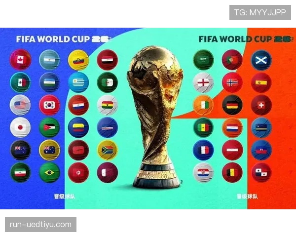 2026世界杯48支球队12个小组如何分组，小组第三出线规则是什么