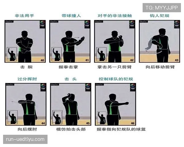篮球“后场规则”详解：深入理解其定义与违例判定