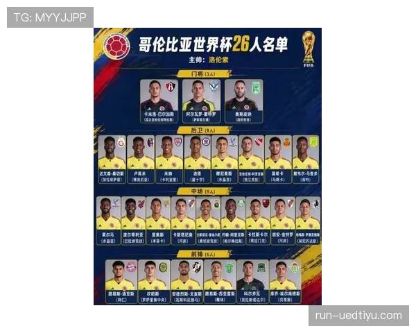 哥伦比亚队2026世界杯阵容预测:J罗领衔能否重现2014黄金一代辉煌