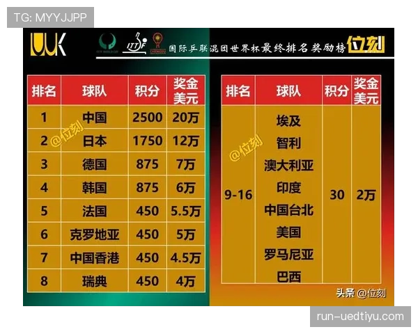 2026世界杯同积分先看什么排名