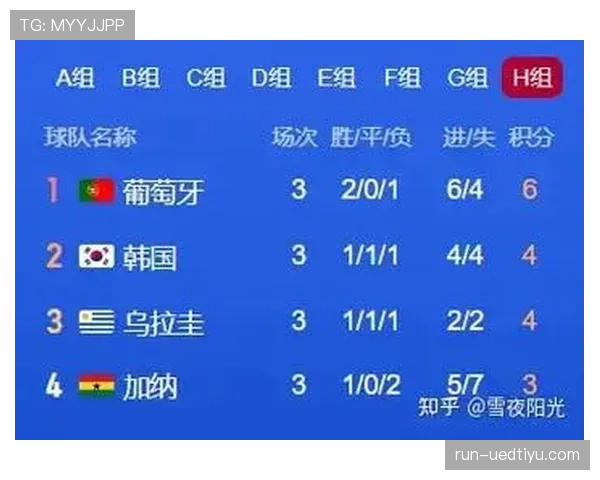 加纳世界杯征程预测